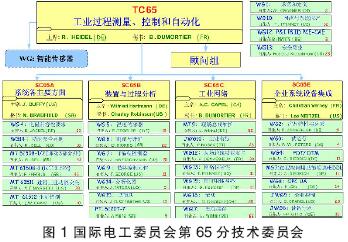 現場總線技術的儀表和控制系統在多個工業領域取得了成功的應用